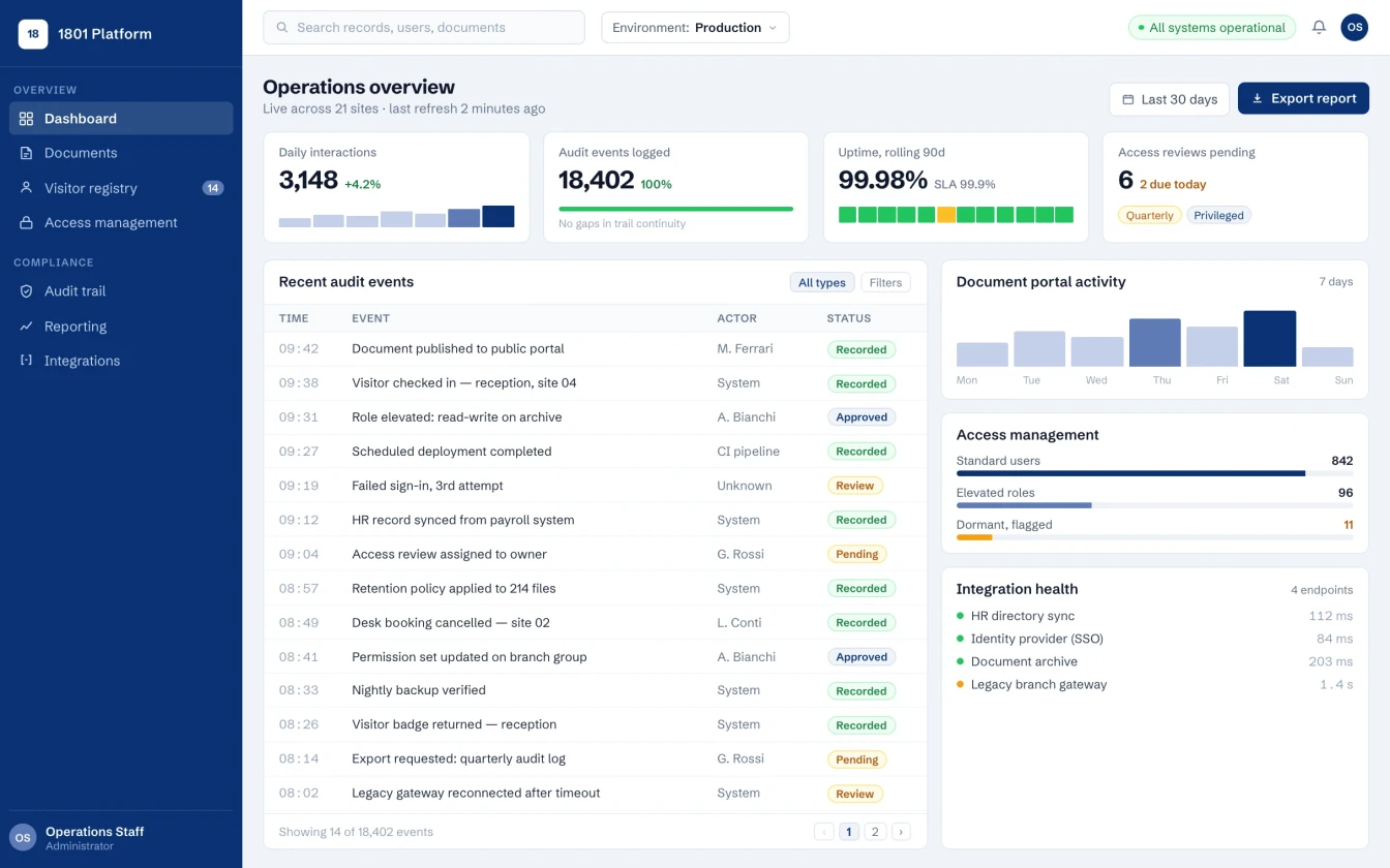 Operational platform: dashboard, audit trail and access management